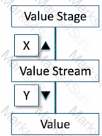 OGB-001 Question 1